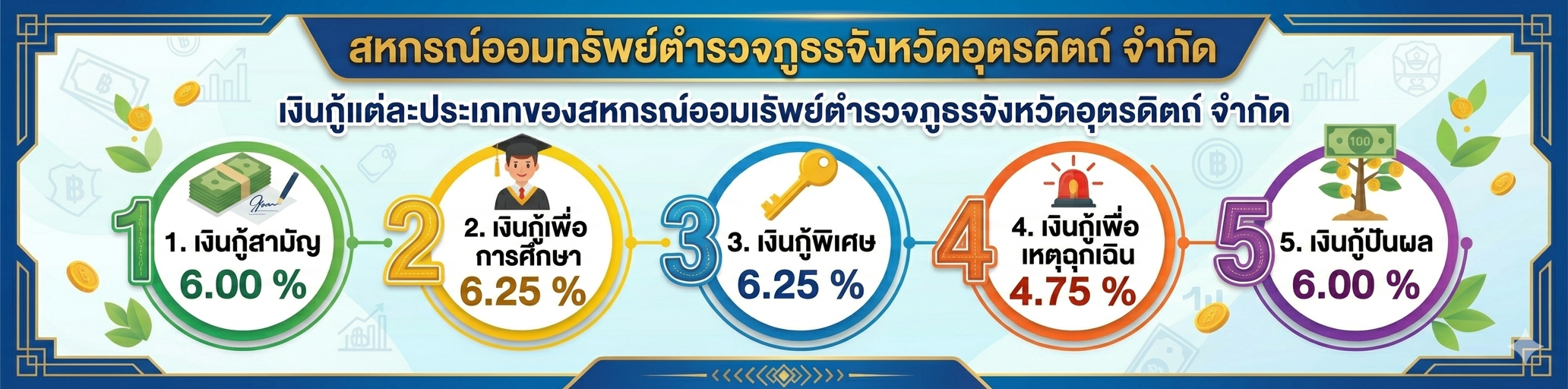 สหกรณ์ออมทรัพย์ตำรวจภูธรจังหวัดอุตรดิตถ์ จำกัด